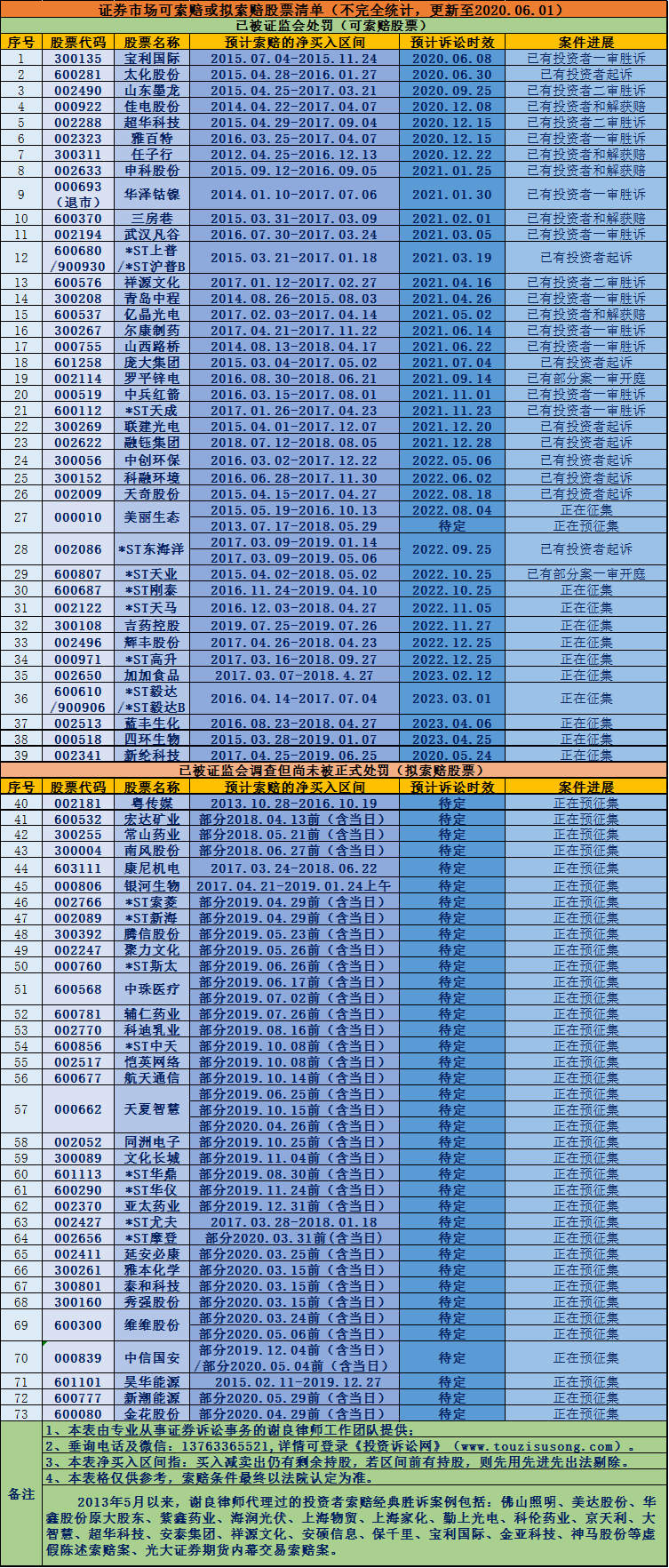 发平台股票一览表-有联系方式（更新时间：20200601）